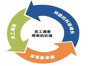 專業引領，智創未來 烏魯木齊眾信騰達商務咨詢有限公司